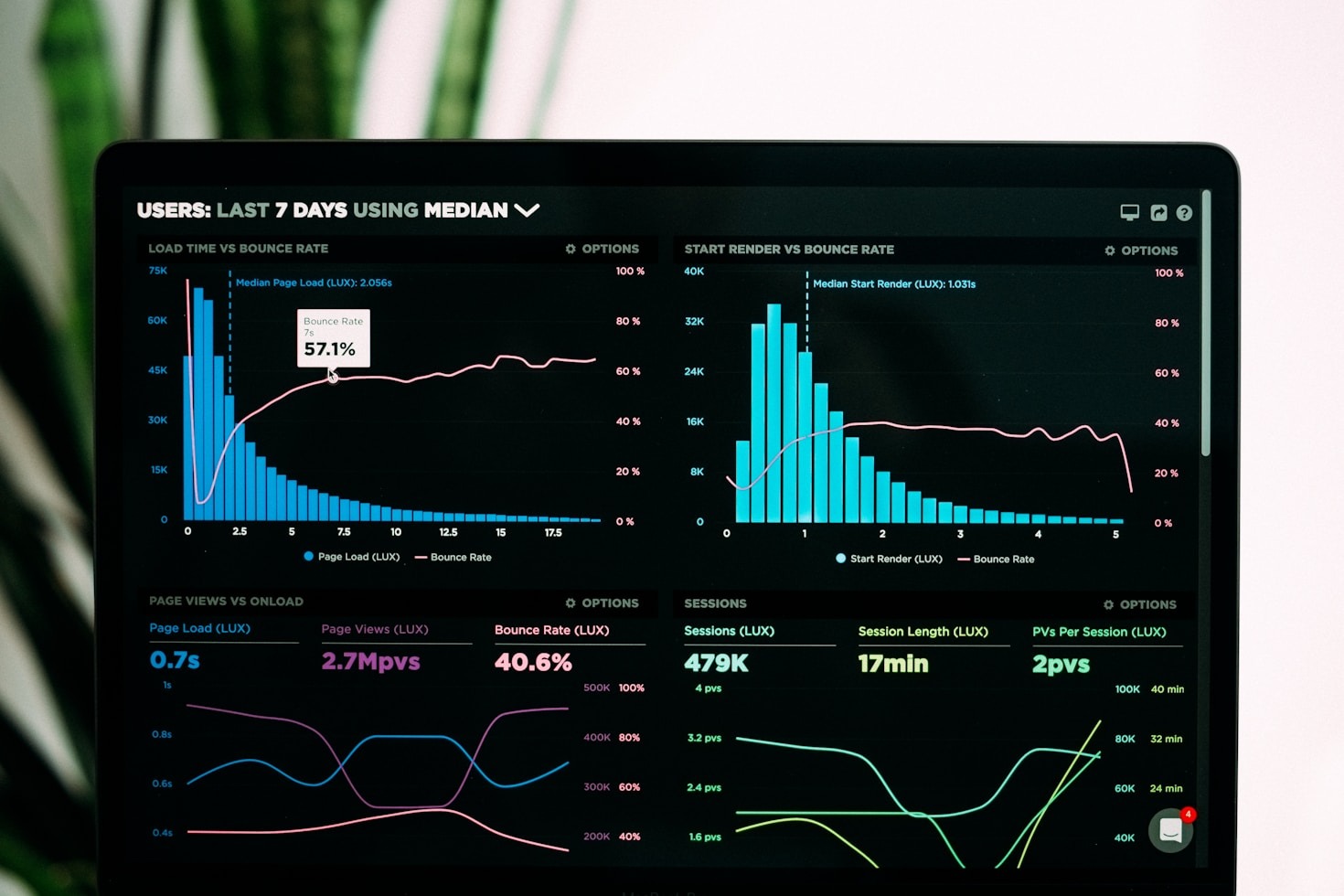 The Future Of Digital Advertising Trends